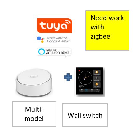 پنل هوشمند ۴ در ۱ نسخه Zigbee version T3E-Asian-PRO-4Gang-سه کلید (3Gang)