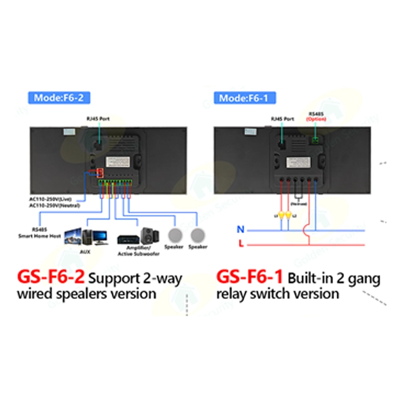 پنل کنترل خانه هوشمند و پخش موسیقی مدل F6-2 (Support 2-way wired speakers)
