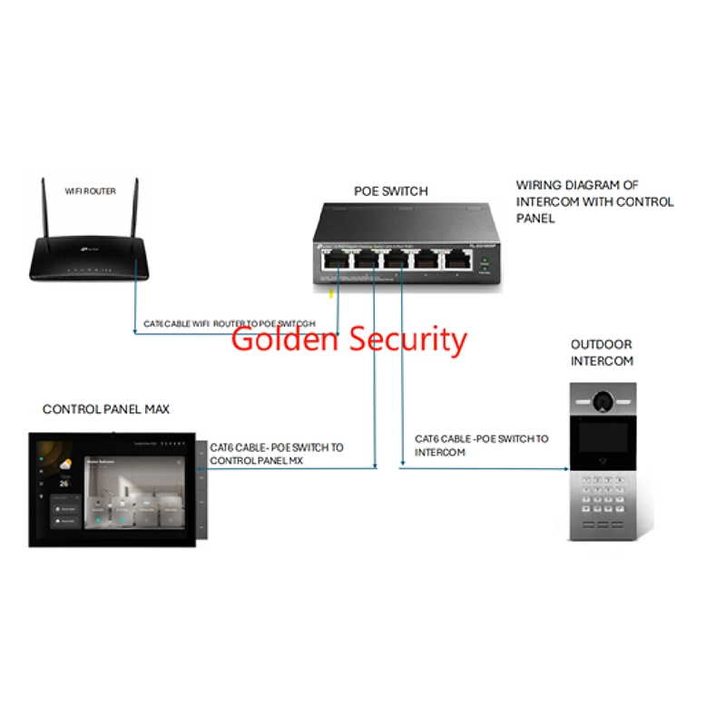 پنل کنترل لمسی ۱۰.۱ اینچی با دروازه تویا + مرکز پخش موسیقی + نمایشگر اینترکام، سه‌کاره مدل GS-T2E-TPA10-M2U