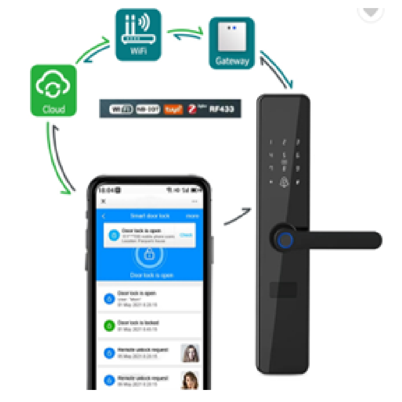 قفل درب هوشمند F8-TY-WIFI
