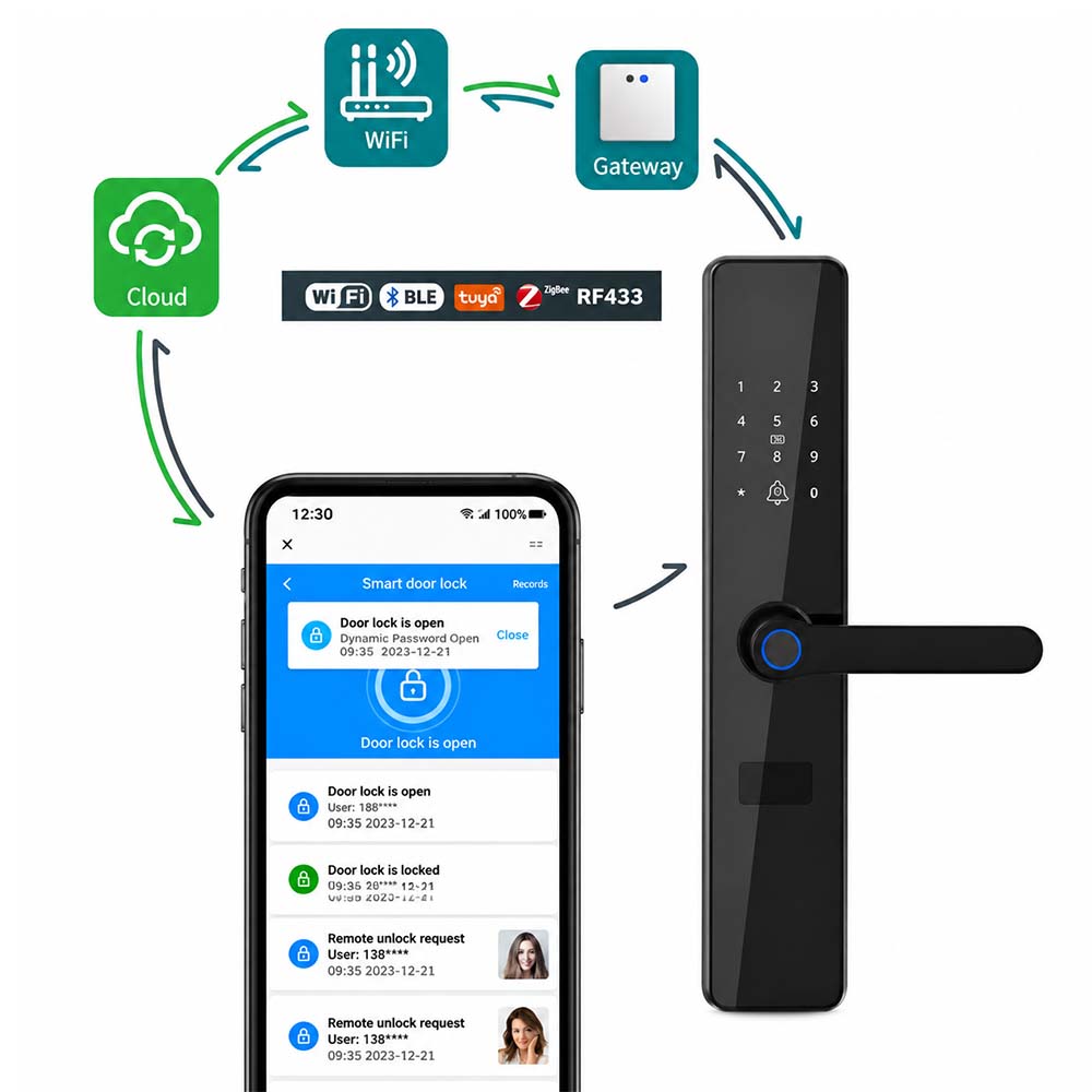 قفل هوشمند زیگ‌بی مدل F8-TY-ZIGBEE سازگار با Tuya