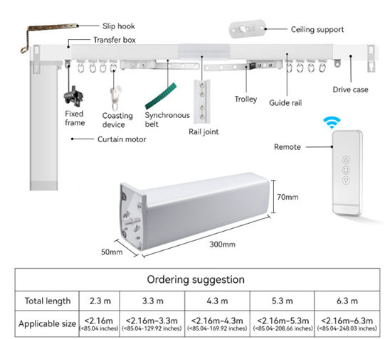 کیت پرده برقی هوشمند مدل GM46-114-ZigbeeWIFI-c-shape