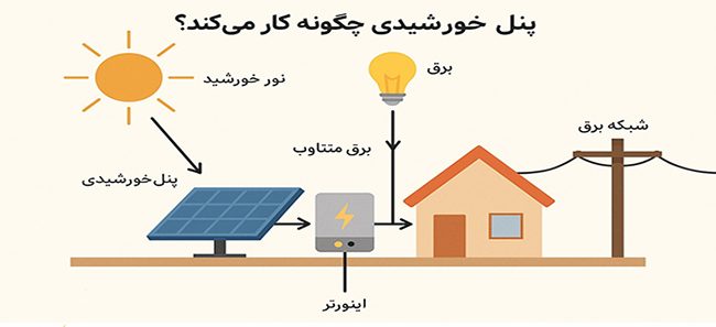 باتری خورشیدی چگونه کار میکند؟
